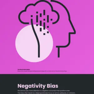 Negativity Bias Print - Image 4